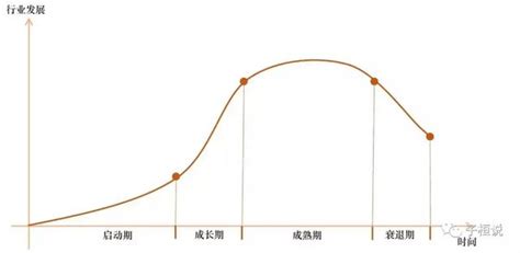 適合行業|怎麼知道自己的行業別？